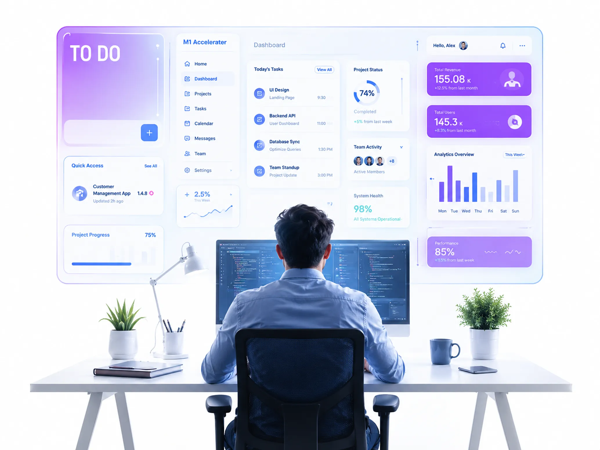 Software Development Dashboard Software Development Dashboard