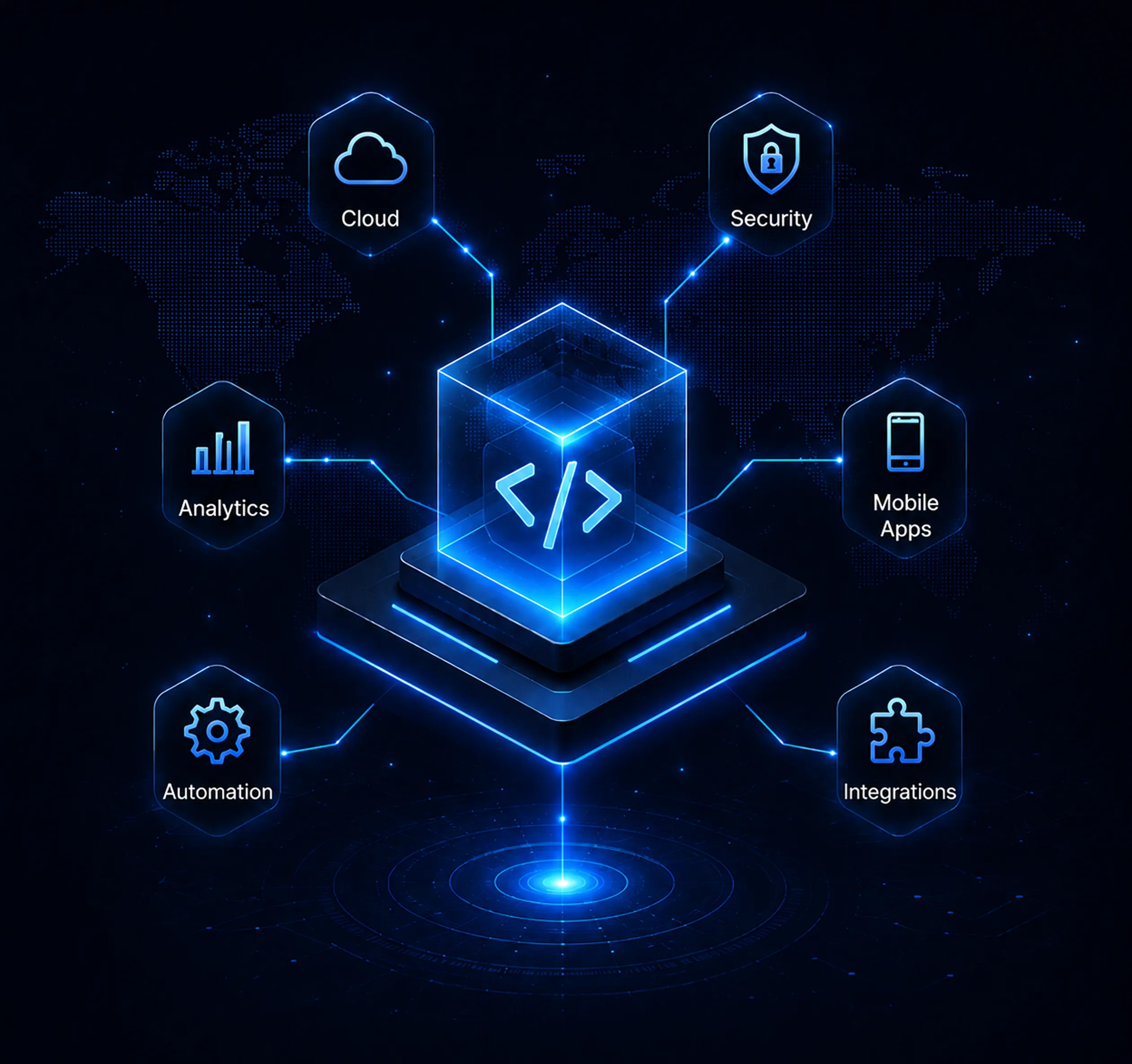 Custom Software Development Architecture Custom Software Development Architecture